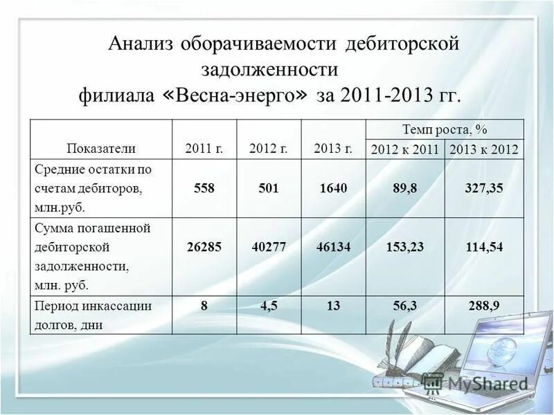 Период оборота дебиторской задолженности формула. Управление дебиторской задолженностью оборачиваемость дебиторской. Коэф оборачиваемости дебиторской задолженности формула. Увеличение дебиторской задолженности формула расчета. Как посчитать период оборота дебиторской задолженности.
