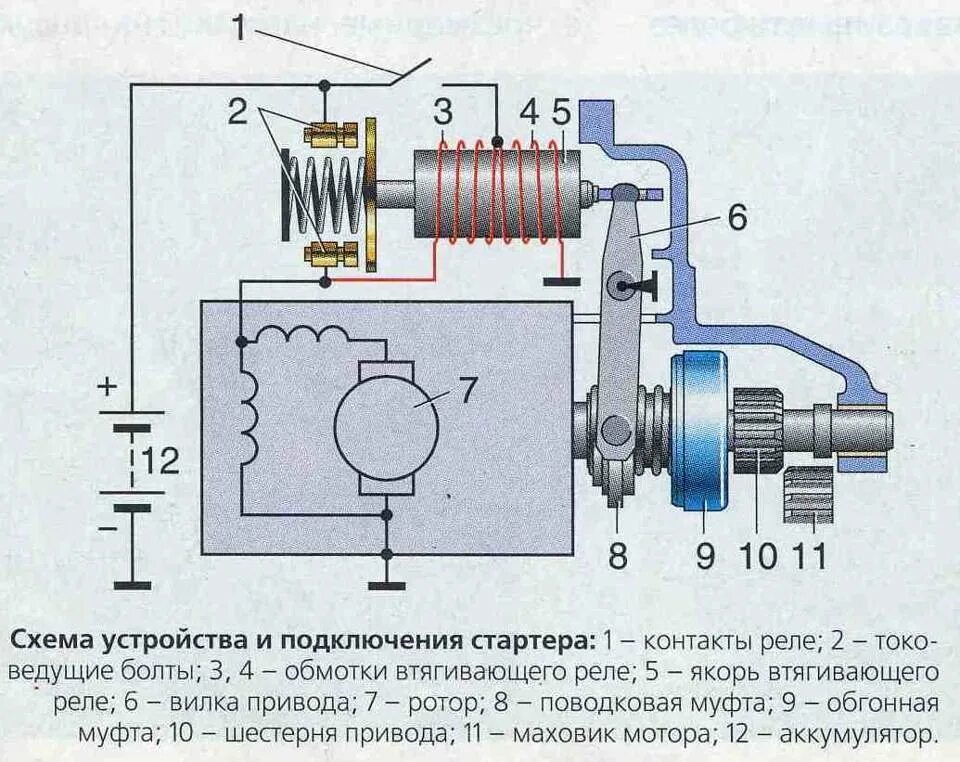 Принципиальная схема подключения стартера. Схема втягивающего реле стартера ВАЗ 2114. Электрическая схема втягивающего реле стартера. Схема соединения втягивающего реле стартера.