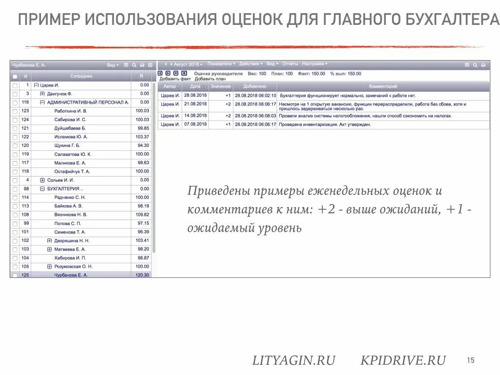 Kpi бухгалтера. Ключевые показатели эффективности (KPI) бухгалтерии. Показатели KPI для бухгалтера. КПЭ для главного бухгалтера. KPI для главного бухгалтера показатели.