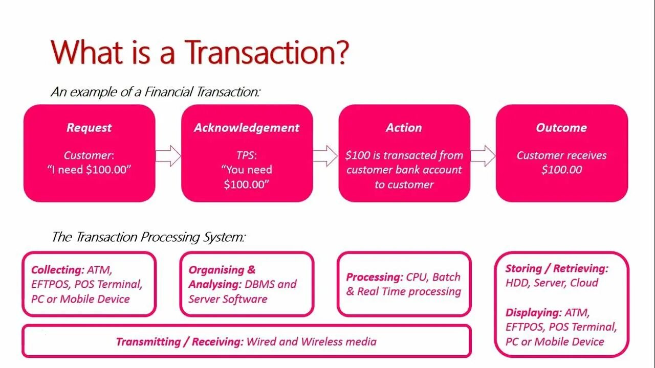 What is transaction?. Transaction costs examples. Types of transactions.