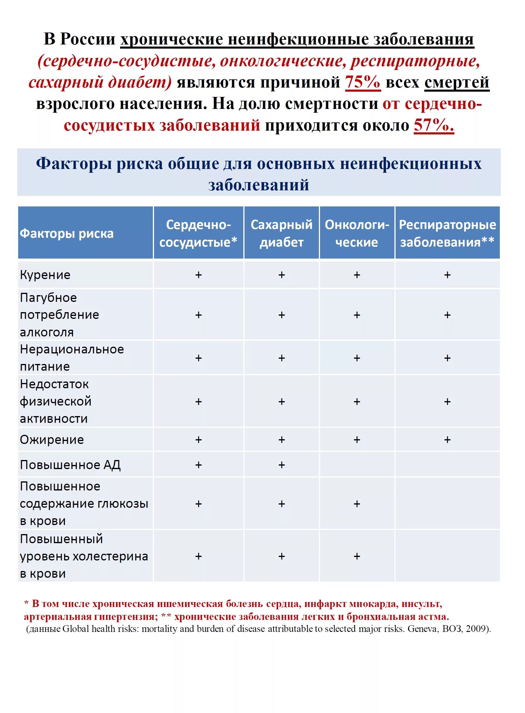 Анкета по сердечно-сосудистым заболеваниям. Анкета факторы риска. Анкета риск сердечно сосудистых заболеваний. Анкета на выявление неинфекционных заболеваний. Заболевания хниз