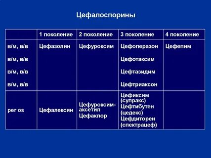Цефиксим какой ряд антибиотиков