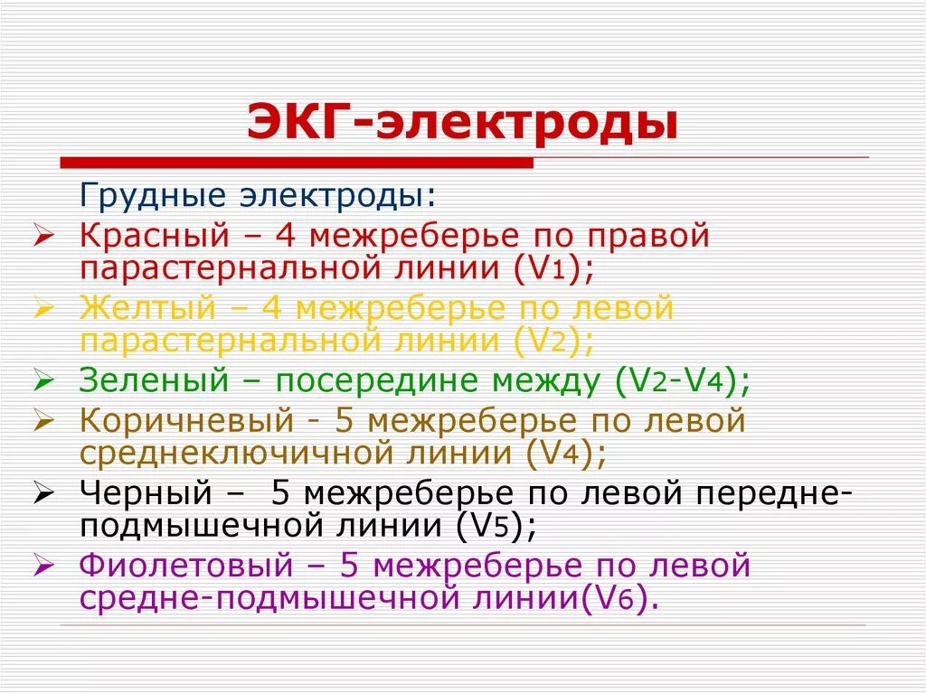 Правила проведения ЭКГ. ЭКГ постановка электродов. ЭКГ правило постановки. Методика наложения ЭКГ. Соп экг