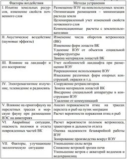 Отделка вредные факторы и методы устранения