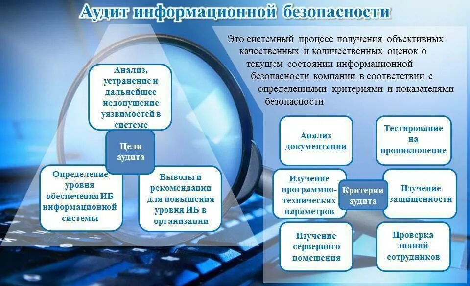 Информационный аудит предприятия. Схема аудита информационной безопасности. проведение аудита информационной безопасности. аудит безопасности информационных систем. этапы аудита информационной безопасности.