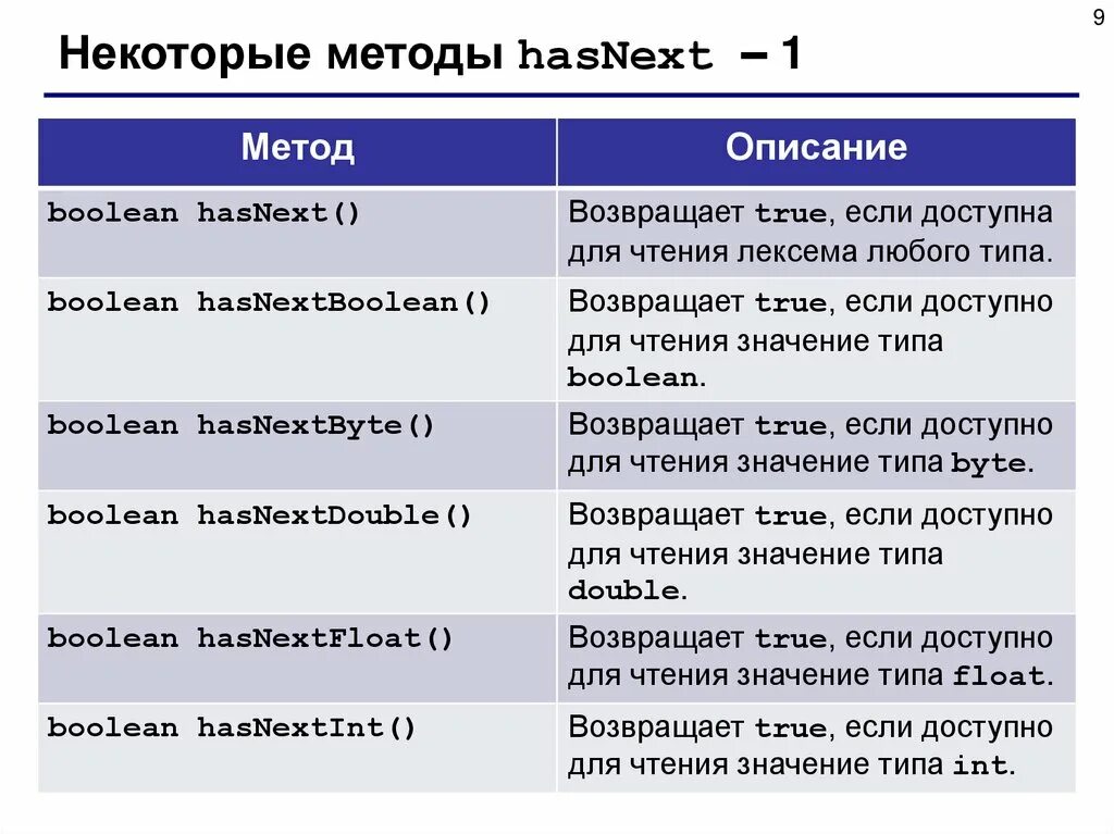 Виды int. Значение типа инт. Типы значений. Значение типа long на Тип Double. Тип файла ввод ППТ.