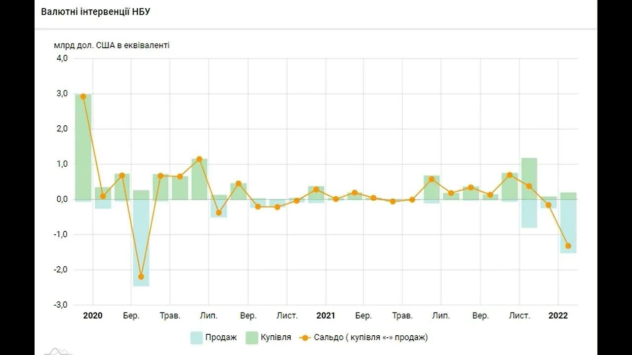 Доллар в январе 2023. Курс НБУ. Курс доллара в 2022 году. Курс доллара 2022 год график. Курс январь 2023.