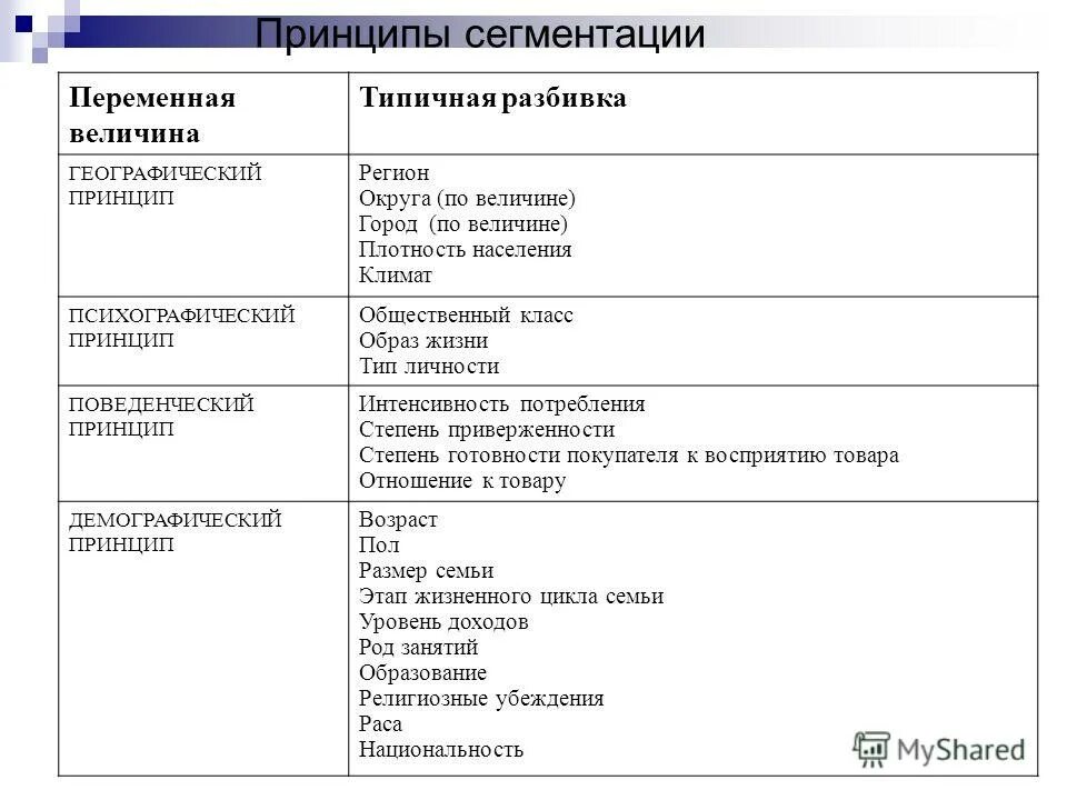 Сегментация рынка пример. Модель сегментирования vals. Психографические критерии сегментирования. Психографические сегменты. Сегментирование по образу жизни.