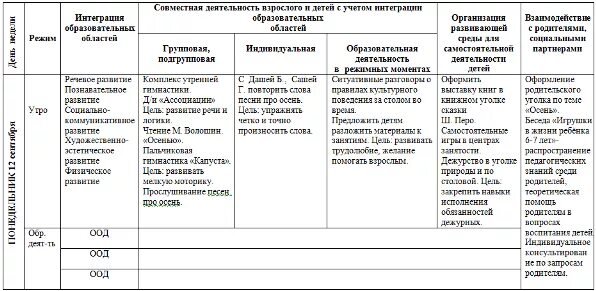 Планы ежедневные старшая группа