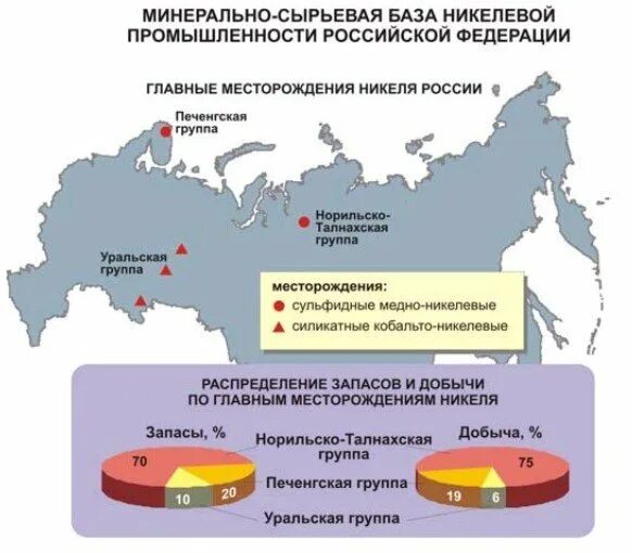 Месторождения Медно-никелевых руд в России. Месторождение никелевых руд в России. Месторождения никеля в России на карте. Карта никелевых руд в России.