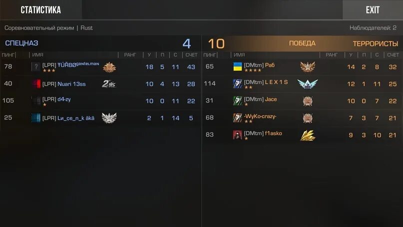 Ммр стендофф. Таблица mmr standoff 2. таблица ммр в стэндофф 2. таблица ммр в стандофф 2 союзники. таблица званий в стандофф по ммр.