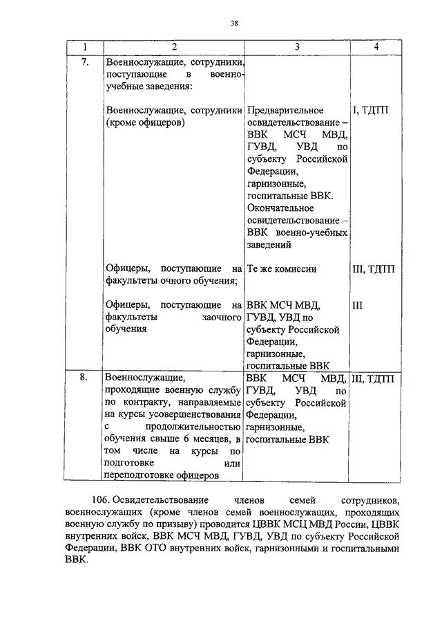 Освидетельствование ВВК военнослужащих. Военно врачебная экспертиза нормативные документы. Изменения положения о военно \врачебной экспертизы. Тесты по организации военно врачебной экспертизы. Постановление 565 с изменениями