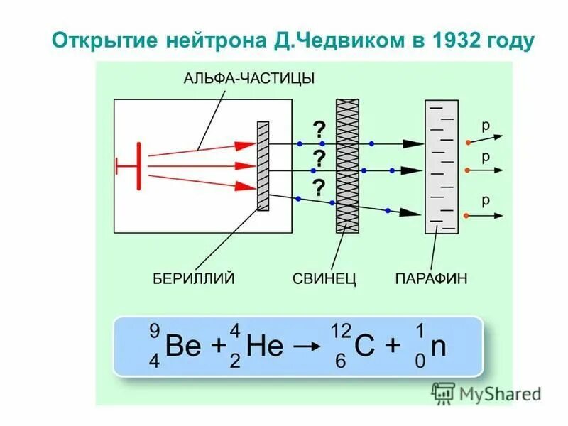 Открытие нейтрона кто