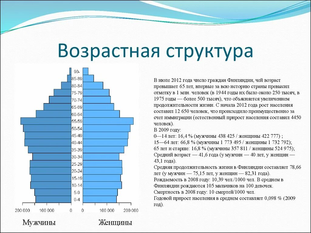 Каков состав населения. Возрастно половая структура населения СПБ. Половозрастная пирамида населения Санкт-Петербурга. Половозрастная пирамида традиционный Тип. Половозрастная структура населения Петербурга.