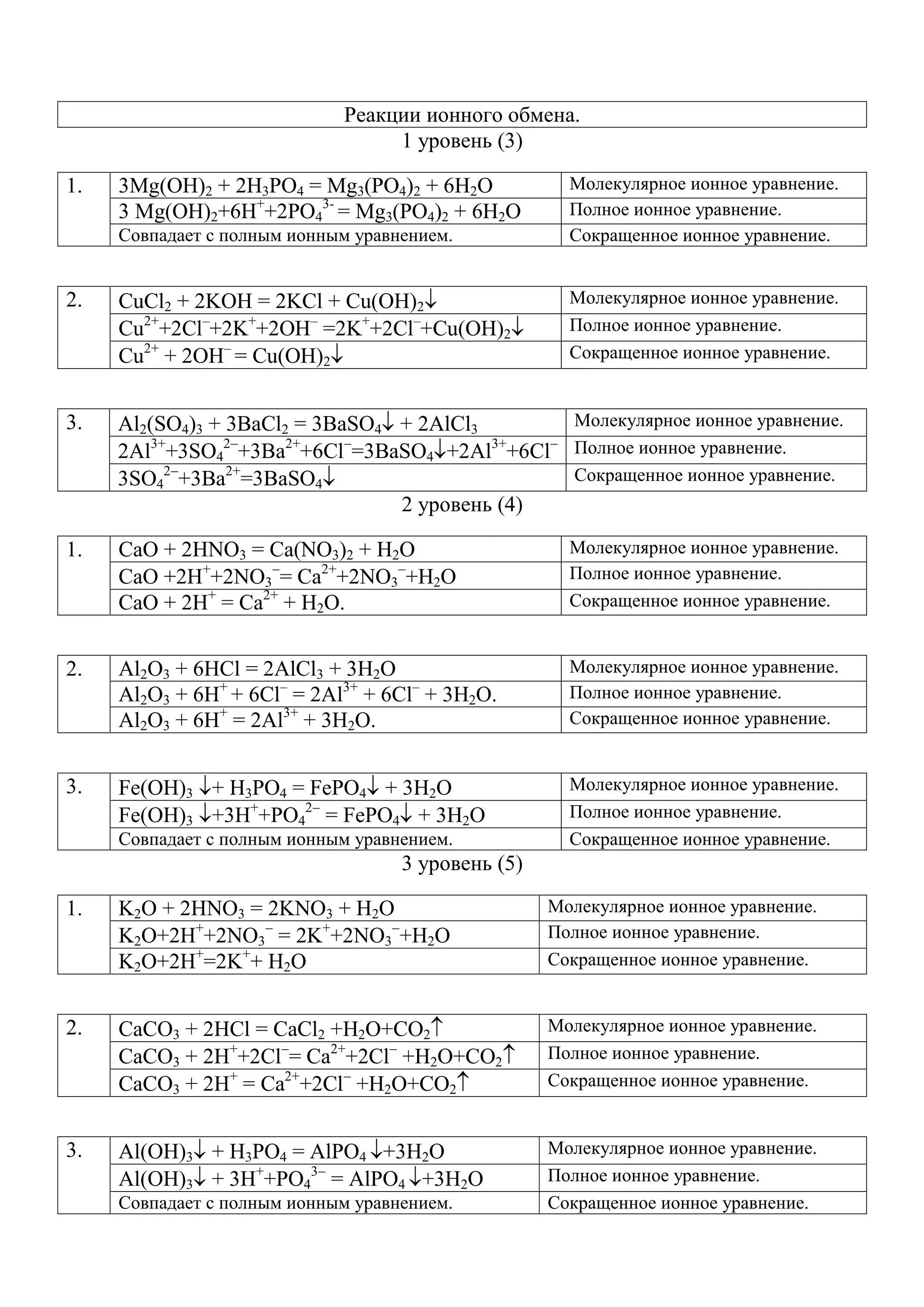Примеры по теме реакции ионного обмена Nouya 200 калорцогц оде Lun nuuКолоо D KOH+ HCl KNO3 + NaCl Na2CO3 + HCl KOH + N