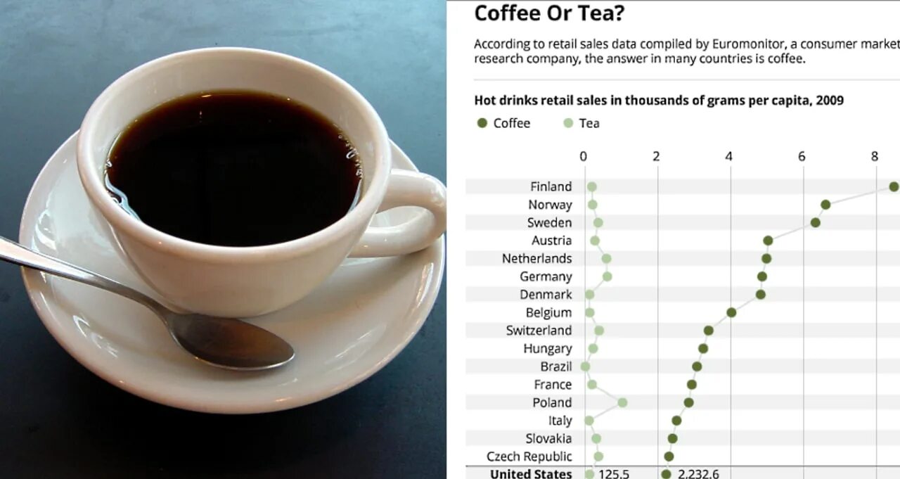 Система чай кофе. Чай против кофе. чай и кофе по странам. tea and coffee consumption. country coffee.