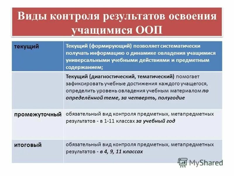 Доля реализации дополнительных общеобразовательных программ. Планируемые результаты основной образовательной программы. Планируемые результаты основной образовательной программы. Перечислите планируемые результаты освоения ооп ооо. Реализация образовательных программ.