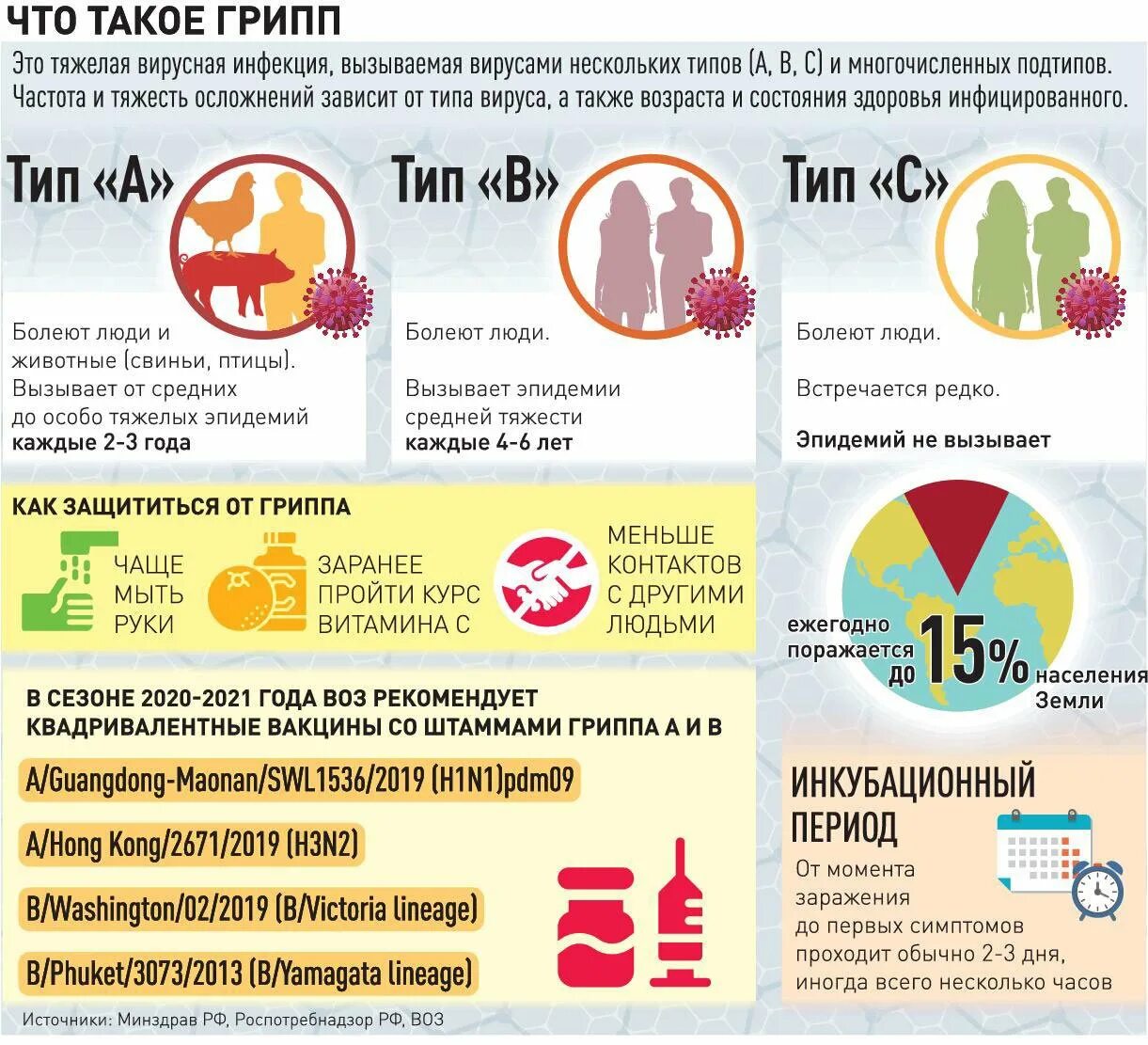 Есть ли сейчас грипп в москве