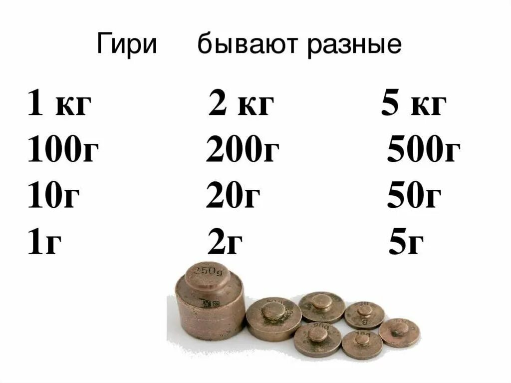 Масса килограмм грамм 3 класс. Гири разных весов. Гиря для весов 1г. Гиря 1 грамм. Гиря 1 г.