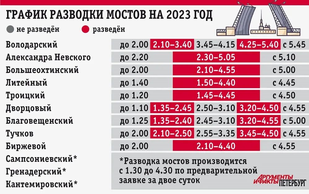 Во сколько разводятся мосты. График развода мостов в Санкт-Петербурге 2023. Разводной мост в Санкт-Петербурге расписание. Время разведения мостов в Санкт-Петербурге 2023. График развода мостов в Санкт-Петербурге 2024.