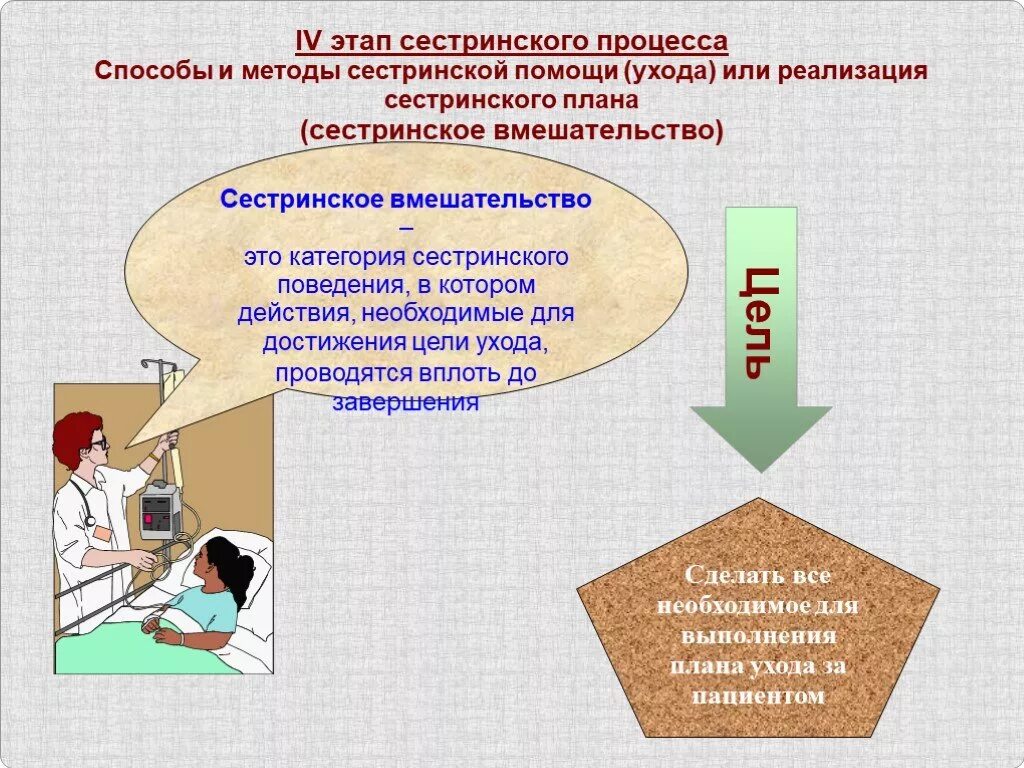 Цель четвертого этапа сестринского процесса. IV этап реализация сестринского вмешательства. Цель i этапа сестринского процесса. Сестринский процесс. Четвертый и пятый этапы сестринского процесса.. Этапы сестринской помощи