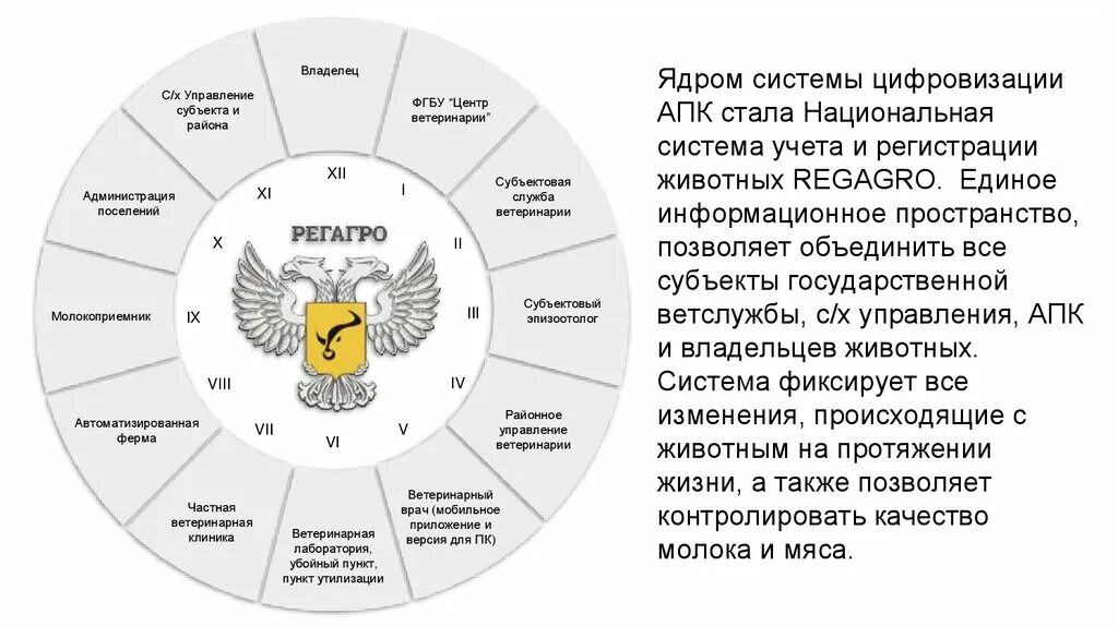 РЕГАГРО. РЕГАГРО логотип. РЕГАГРО регистрация животных. РЕГАГРО 16. Регагро алтайский край вход