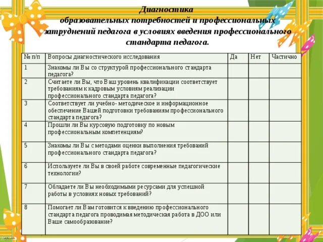 Профессиональные планы педагога ДОУ. Анкета выявление трудностей в работе педагога. Индивидуальный план профессионального развития педагога. Самодиагностика профессиональной деятельности педагога ДОУ.