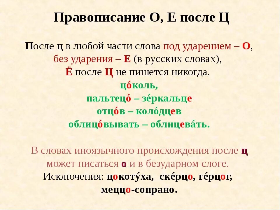 Написание о е под ударением после шипящих. Когда пишем о е после шипящих. Правило когда пишется о е после шипящих. Правописание оеë после шипящий и ц. Пришел через о или е