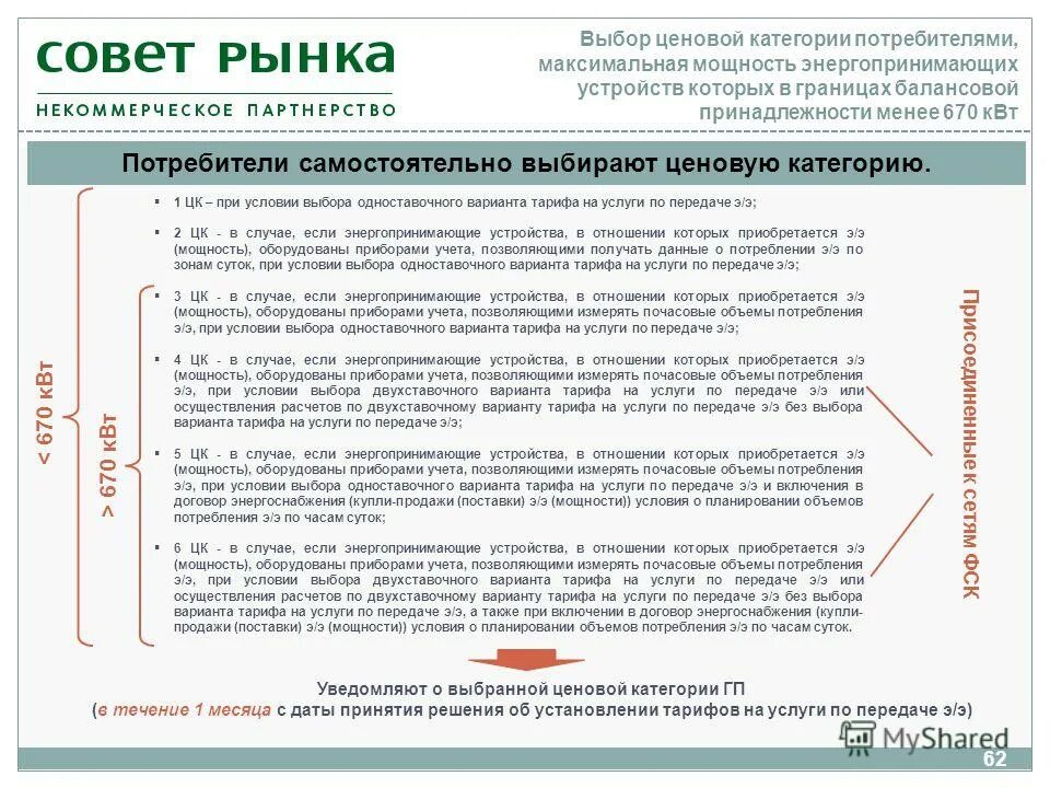 Ценовая категория это. Ценовые категории потребителей. Ценовая категория потребителей электроэнергии. Выбор ценовой категории. Ценовые категории электроэнергии.