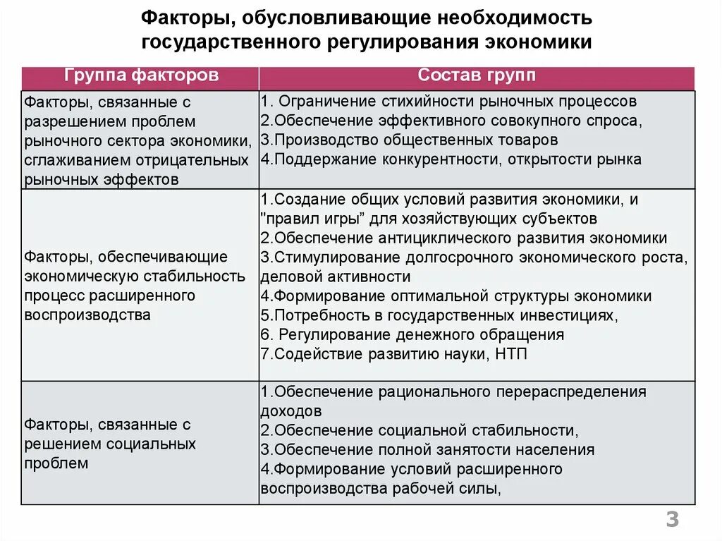 Обоснуйте необходимость правового регулирования рыночных отношений. Необходимость государственного регулирования рыночной экономики. Необходимость государственного регулирования рыночного хозяйства. Необходимость государственного регулирования экономики. Необходимость гос регулирования.