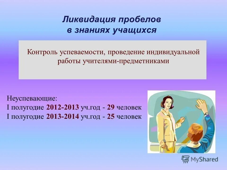 работа по пробелам в знаниях учащихся