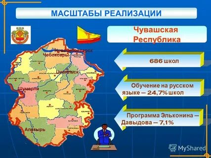 Масштабы реализации