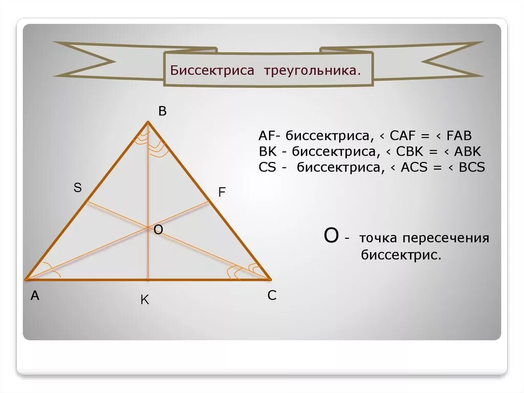 Класс найти длину биссектрисы треугольника. Биссектриса. Биссектриса треугольника. Биссектриса это в геометрии. Биссектриса квадрата.