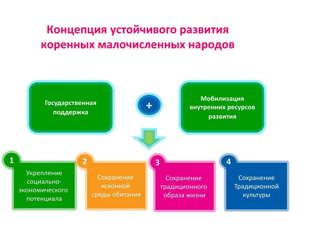 Федеративное устройство рф полномочия федеральных органов власти. Полномочия федеральных органов власти и субъектов федерации. Что из перечисленного относится к ведению рф. Что относится к исключительному ведению российской федерации. Координация международных и внешнеэкономических связей субъектов рф.