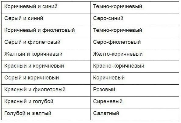 Какую краску смешать чтобы получить серый цвет. Таблица по смешиванию цветов. Цвета получаемые при смешивании различных красок. Как получить серо коричневый цвет. Какие краски смешать чтобы получить кофе с молоком.