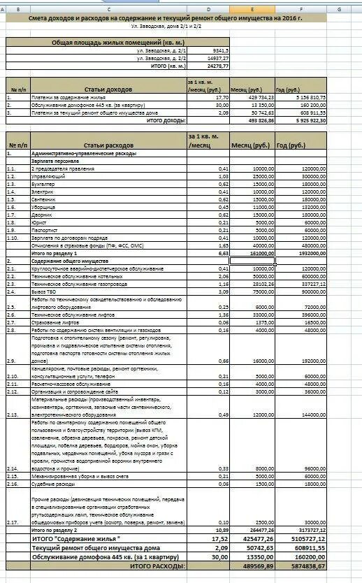 Дорожные работы смета. Смета на ремонтные работы. Дорожные работы смета. Смета на дорожные работы. Смета на строительство дороги.