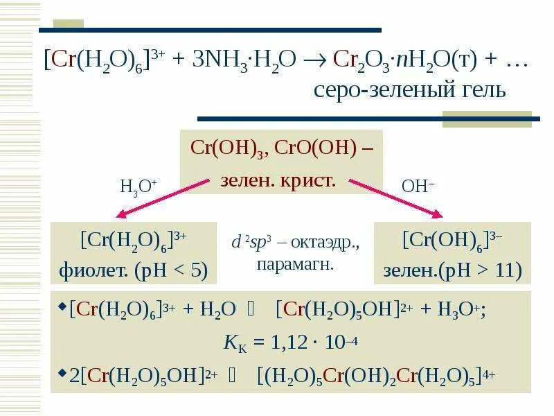 Cr2o3 o2 h2o. [CR(h2o)6]3+ +h2. Cr2o3 nh4oh. (CR(h2o)6)cl3 - (CR(h20)4cl2)CL. [CR(h2o)6]3+.