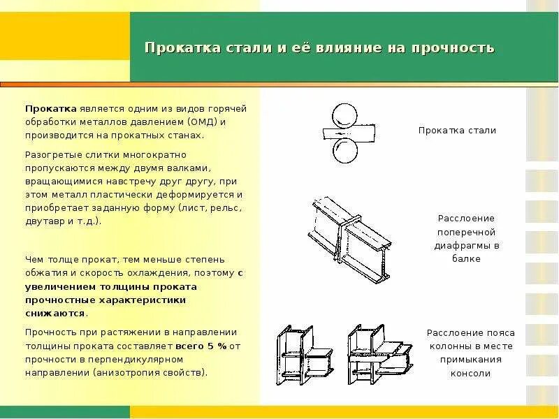 Направление проката металла. Направление прокатки листа. Прокатка стали. Направление прокатки сортового проката.