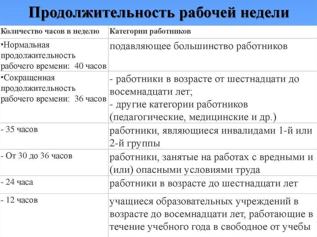 Продолжительность рабочей недели. Продолжительность рабочей недели ТК РФ. Длительность рабочего дня по трудовому. Продолжительность рабочего времени по ТК РФ.