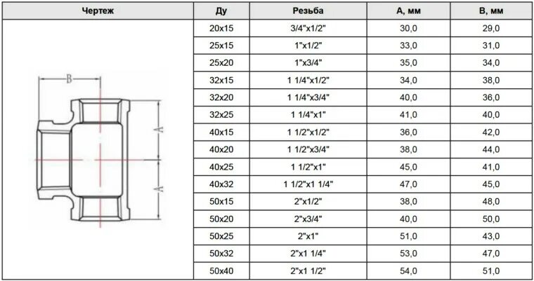 вес тройников чугунных. тройник стальной фланцевый ду100 вес. чугунный тройник 20*15*20. вес тройников чугунных. тройник ду150 размеры.