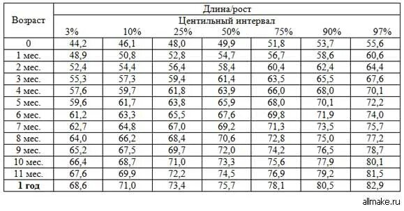 Таблица веса и роста для девочек художественная гимнастика. Таблица роста и веса гимнасток. Вес гимнасток по художественной гимнастике таблица и рост. Таблица нормы веса гимнасток.