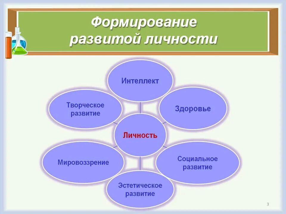 Основы становления личности