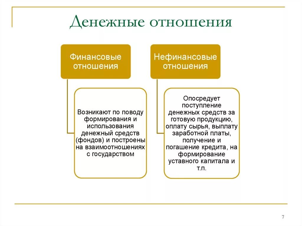 Что можно отнести к финансовым. Денежные отношения примеры. Примеры финансовых отношений. Финансовые денежные отношения пример. Финансовыми отношениями являются.