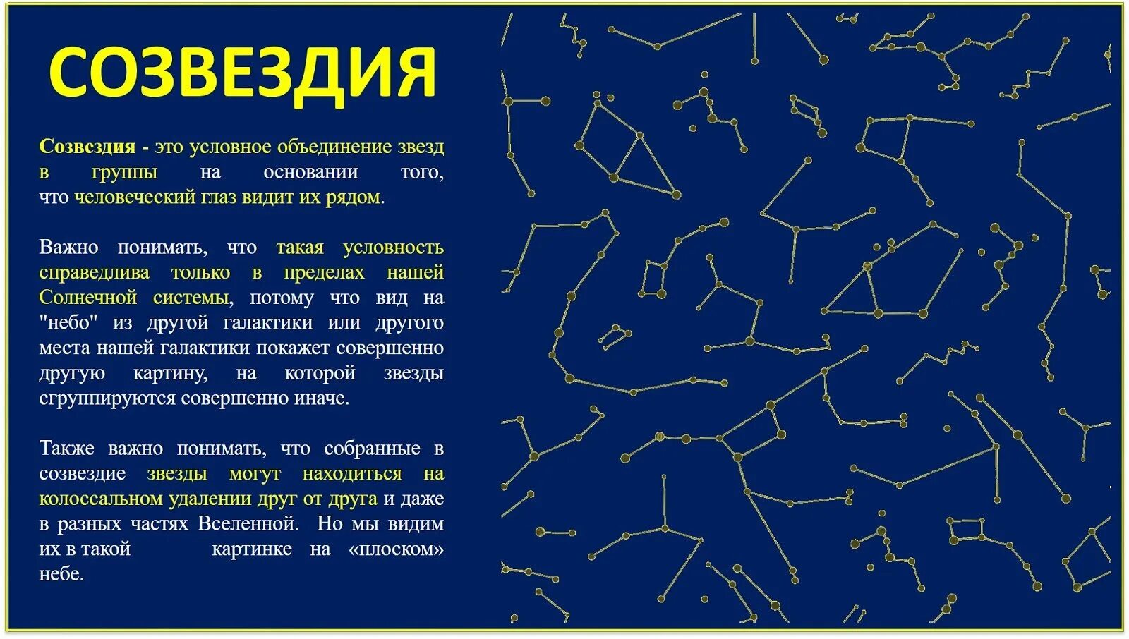 Сценарий созвездие. Созвездия на небе. Созвездия картинки. Звездное небо созвездия. Созвездия задания для детей.