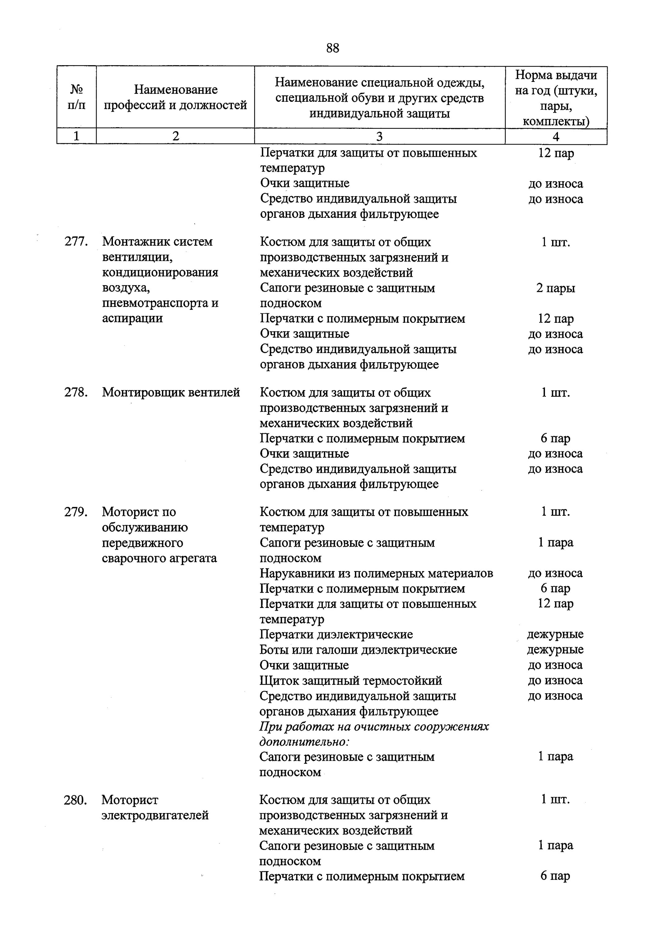 Типовые нормы выдачи СИЗ зоотехника. 977 Н типовые нормы выдачи СИЗ. Типовые нормы выдачи СИЗ социальному работнику. Нормы СИЗ для Монтажников оборудования.