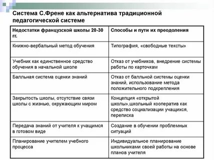 Альтернатива традиционным