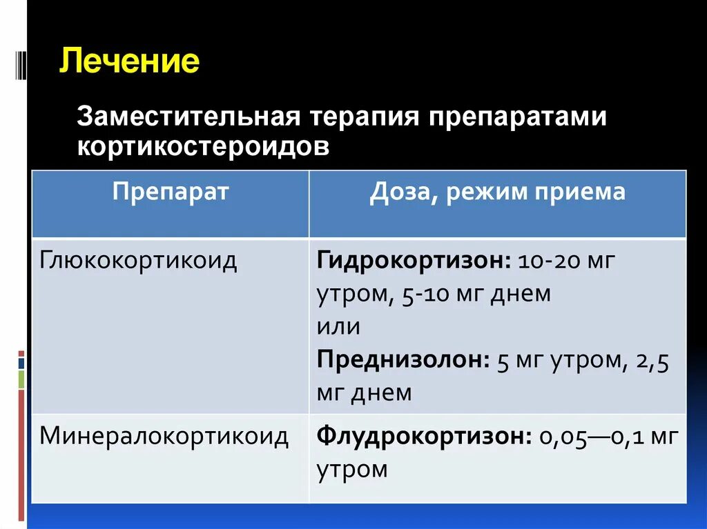 Згт препараты нового поколения список. Заместительная терапия препараты. Заместительная терапия кортикостероидами. Гормонозаместительная терапия препараты. Заместительная терапия минералокортикоидами препараты.