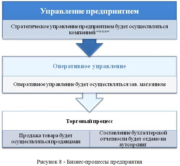 План презентации магазина. Бизнес план магазина одежды. Бизнес план магазина презентация. Бизнес план магазина одежды готовый. Цель бизнес плана магазина одежды.