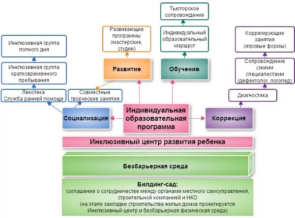 Проекты развития методических центров Институт архитектуры и дизайна Концептуальные черты, Архитектурные макеты, Архит