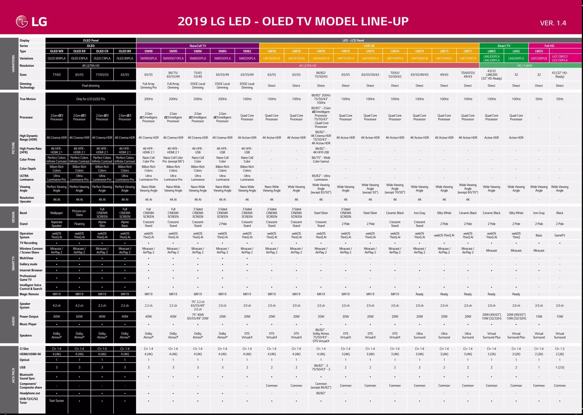 Отличие телевизоров lg. Таблица моделей телевизоров LG 2019 года. Таблица телевизоров самсунг 2021. Линейки телевизоров LG 2020-2021. Телевизоры самсунг таблица моделей.